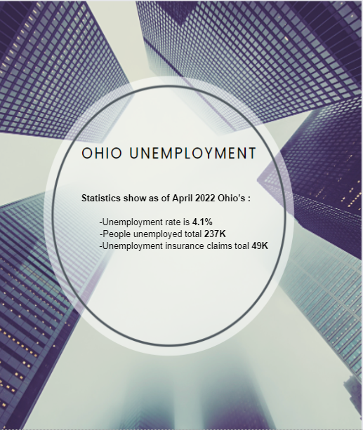 Ohio Unemployment Rate